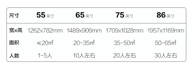 會議平板尺寸選擇對照表